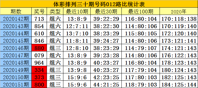 白小姐三码三期必出一期吗{678体育登录入口 5894.CC} 白小姐三码三期必出一期吗{678体育登录入口 5894.CC}