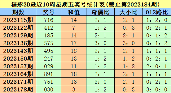 三期内10码必开一期{678体育登录入口 5894.CC}